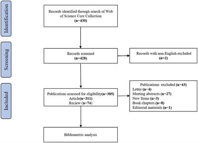 Research trends of omics in ulcerative colitis: A bibliometric analysis
